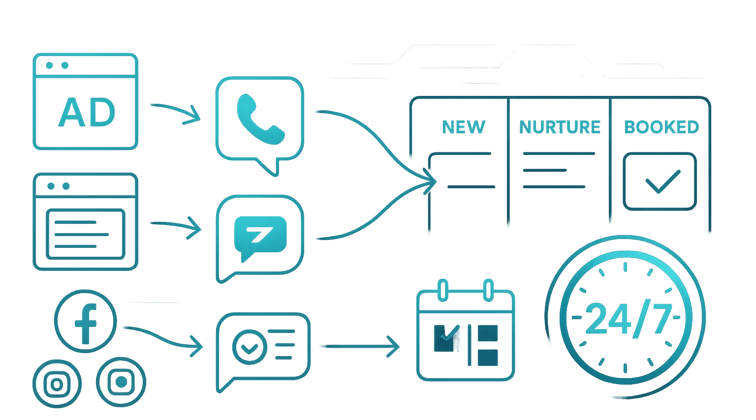 workflow workflow