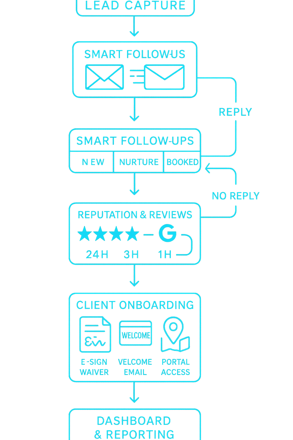workflow2 workflow2